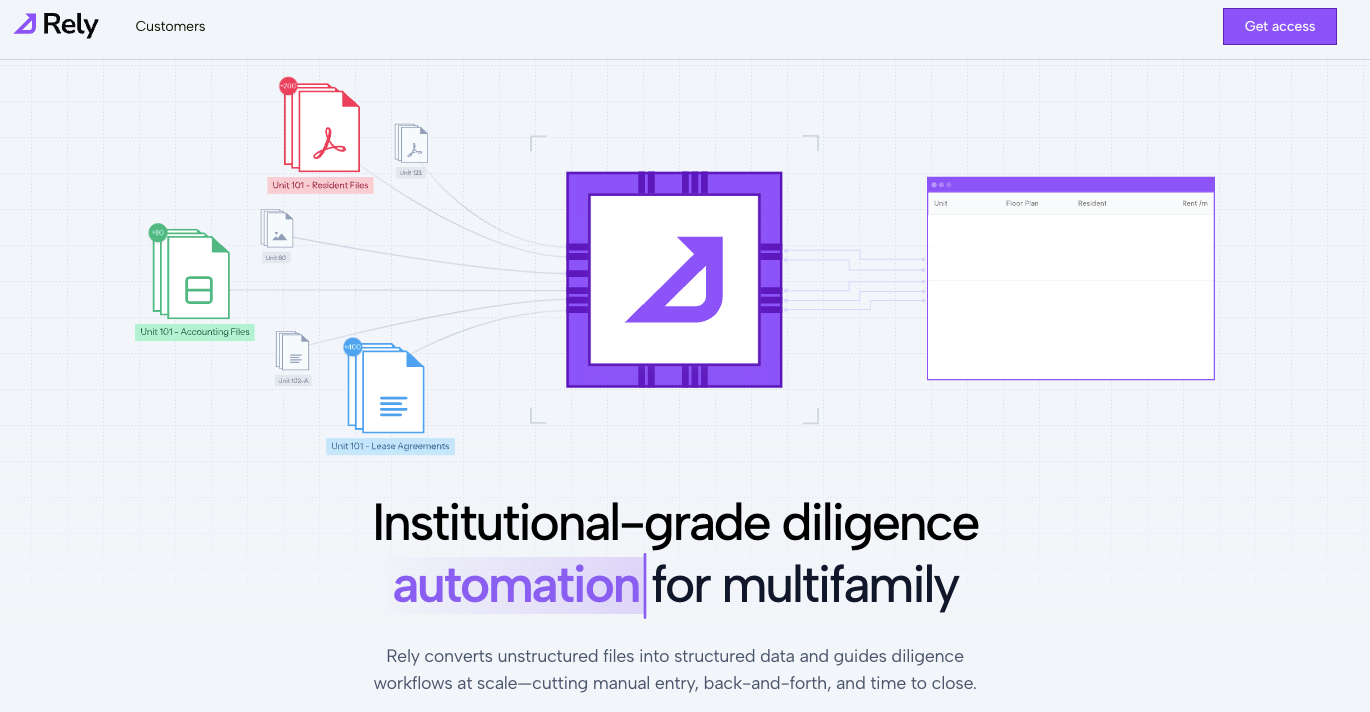 Datalab Case Study - Rely