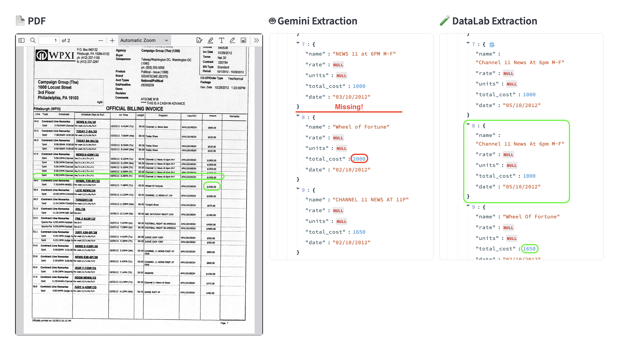 Scanned table comparison showing extraction errors