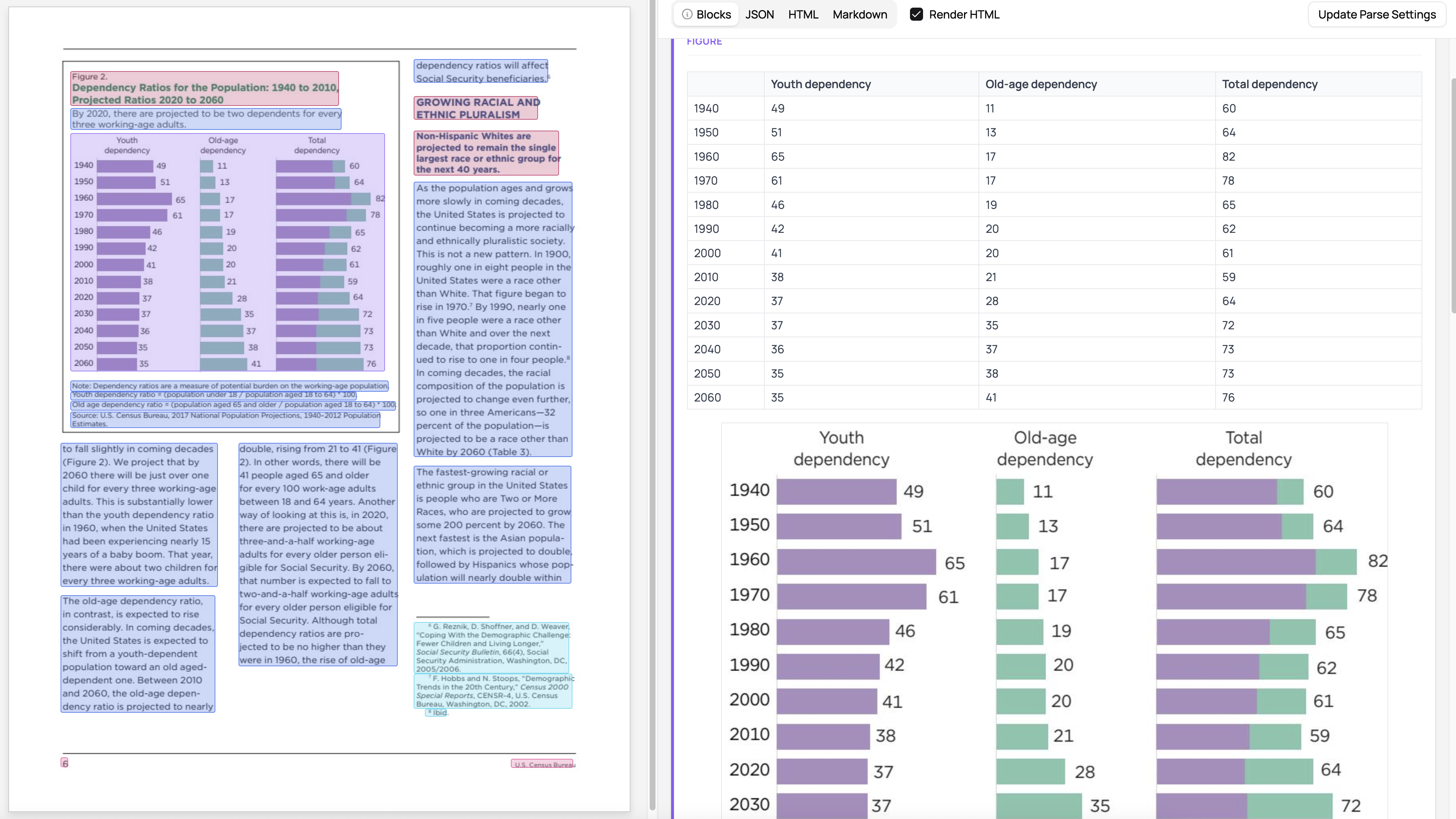 Figures and structured data