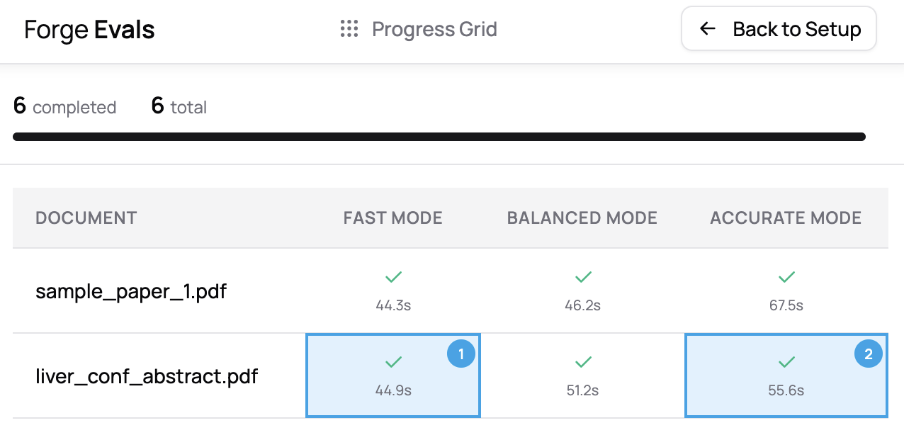 Progress view
