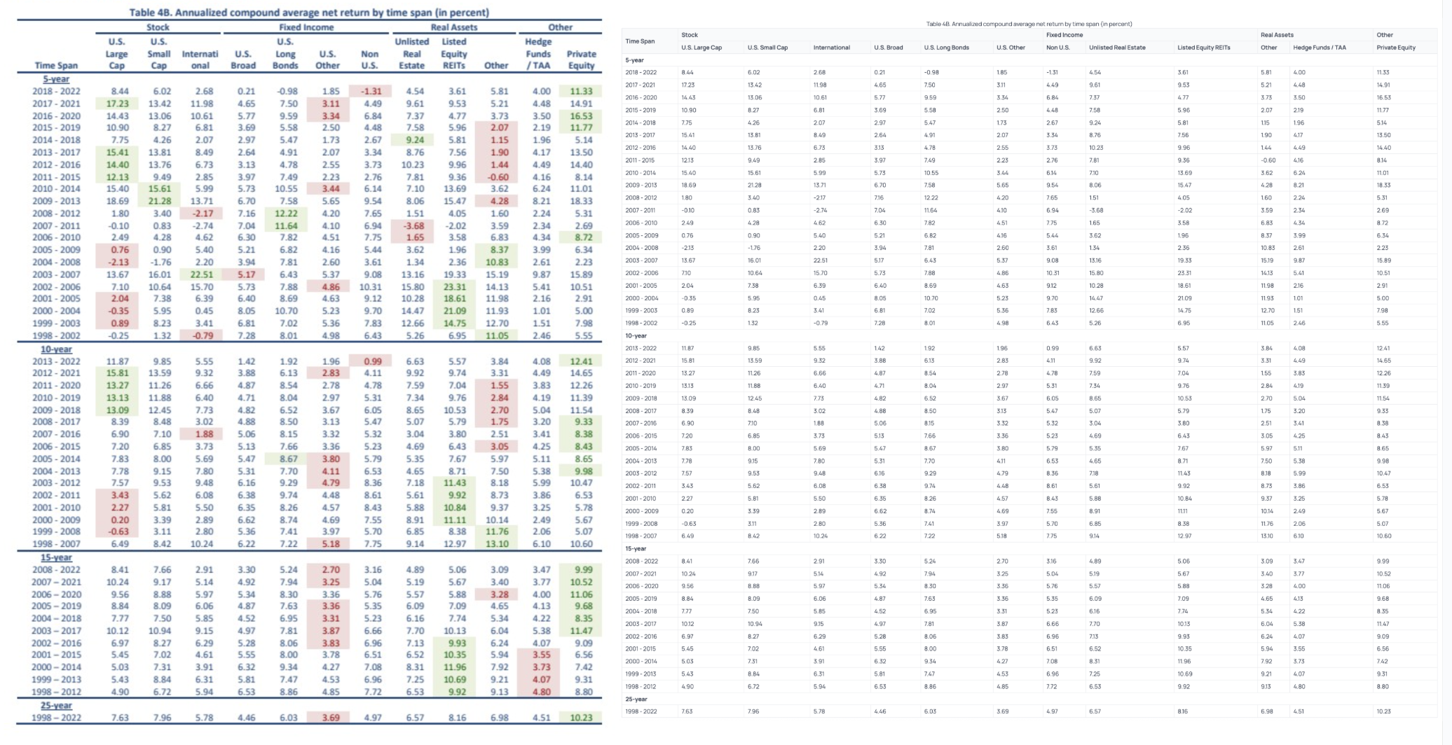 Table extraction example showing complex table handling