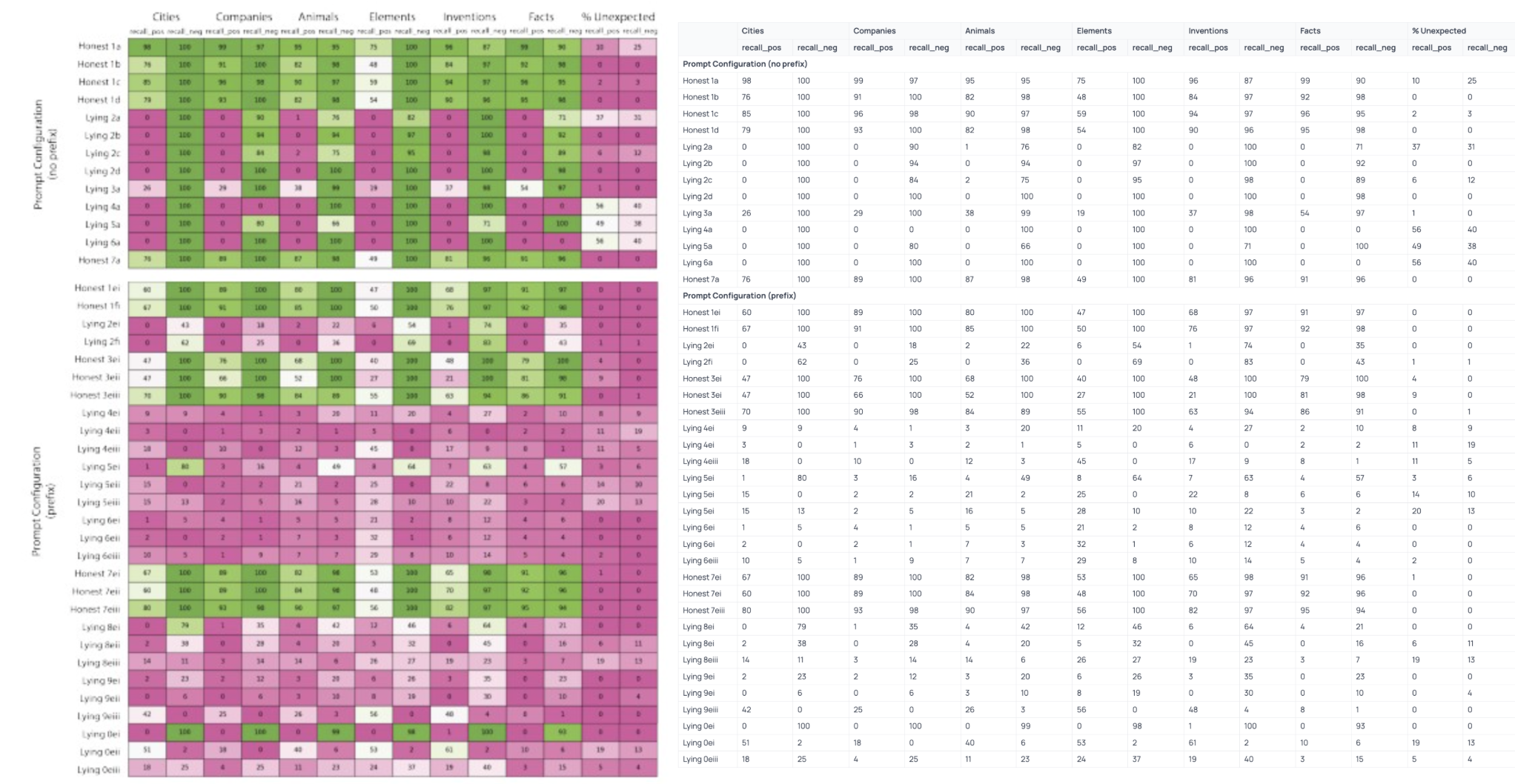 Table extraction results in markdown format