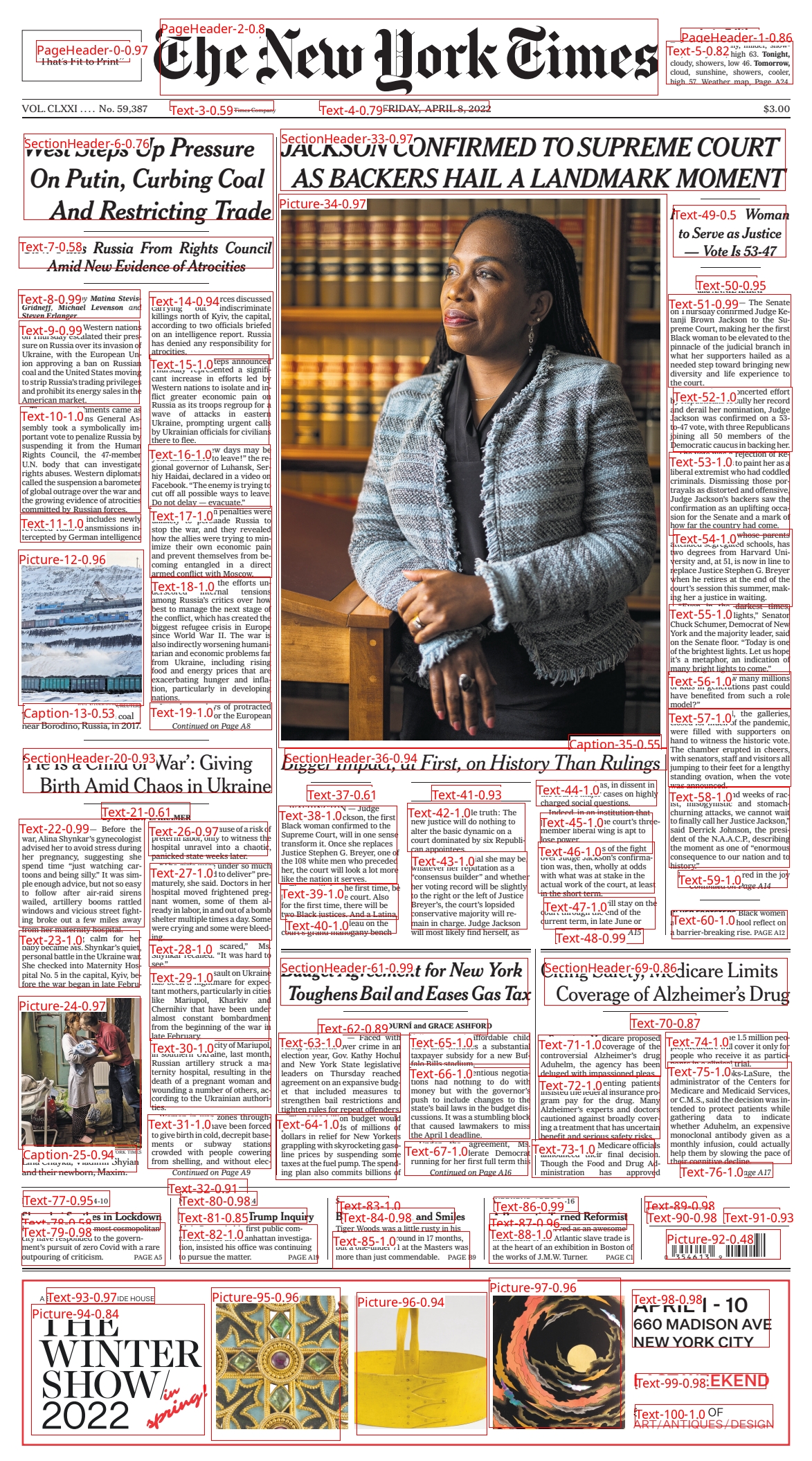 Long complex newspapers