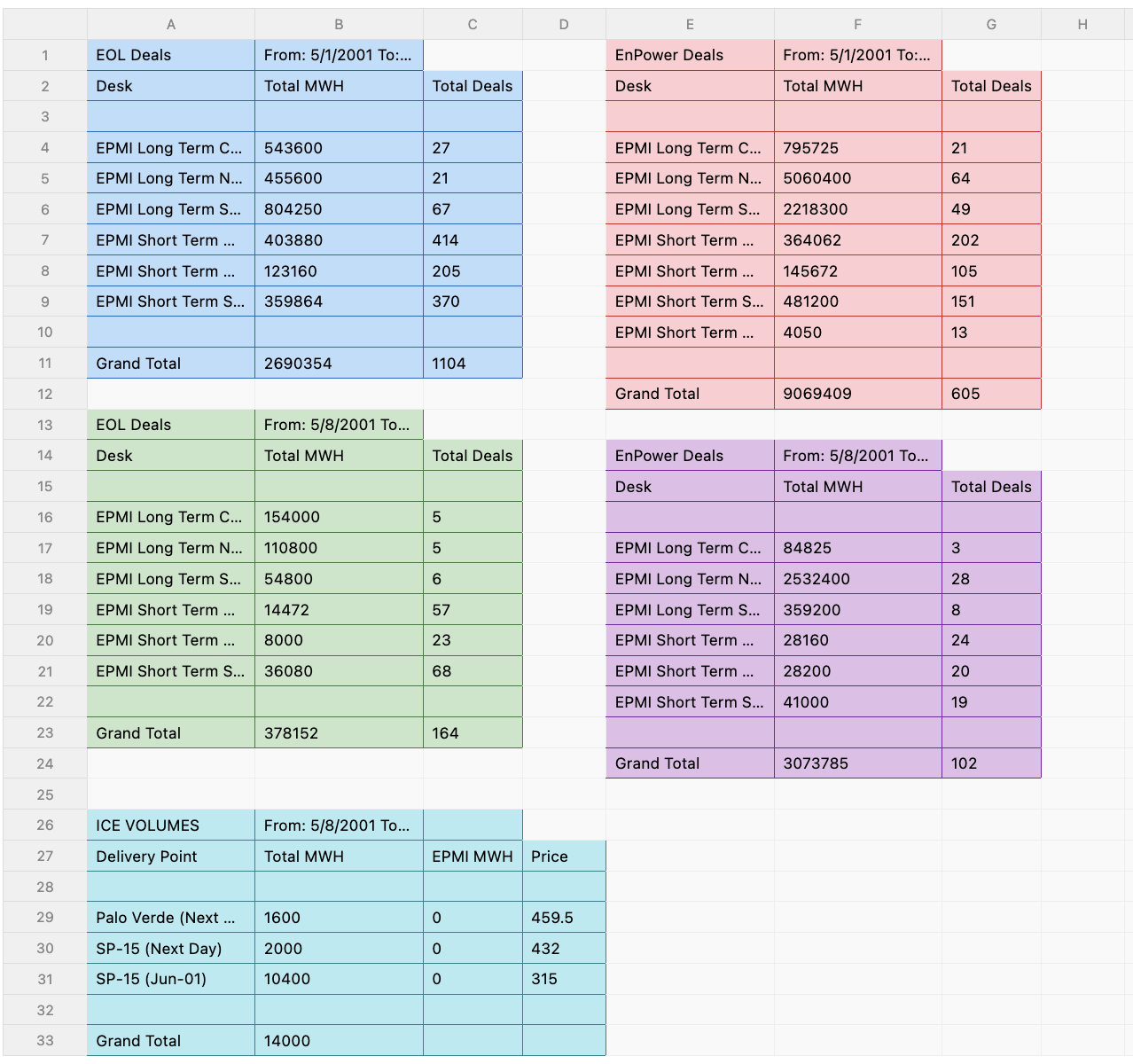 Enron dataset segmentation results