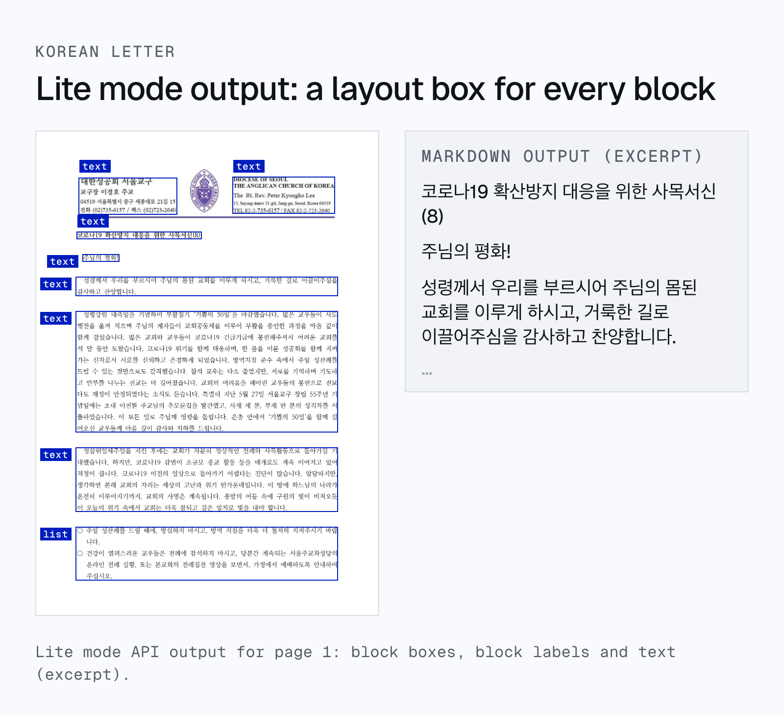 A scanned Korean letter processed by lite mode, with block boxes and labels on the page, next to the Korean markdown output.