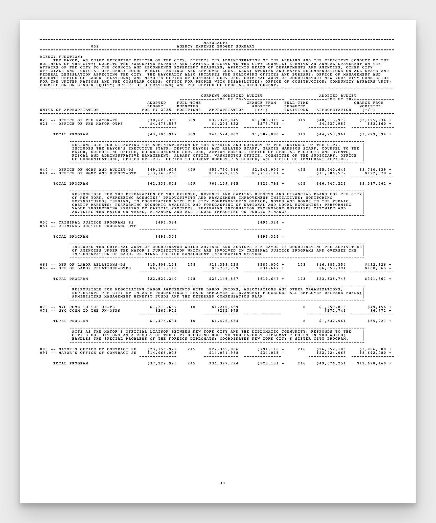 NYC expense budget page
